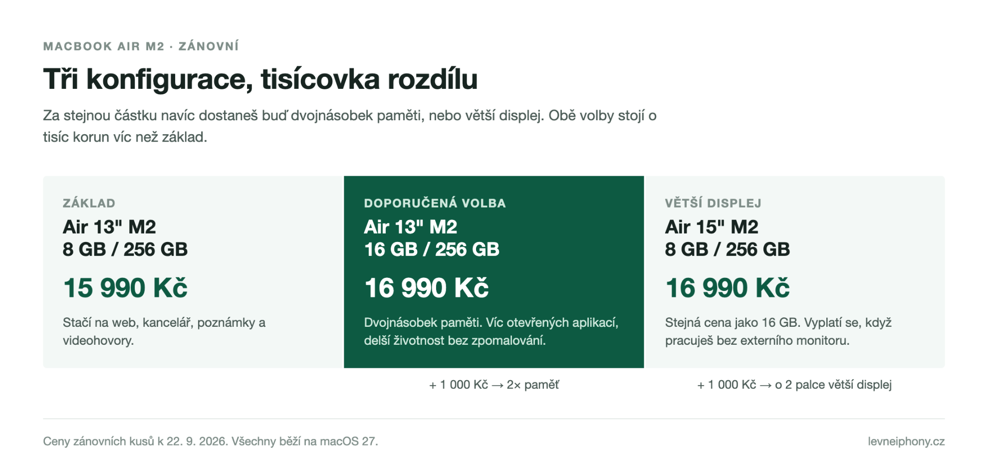 Srovnání cen použitého MacBooku Air M2: 13" 8 GB za 15 990 Kč, 13" 16 GB za 16 990 Kč a 15" 8 GB za 16 990 Kč